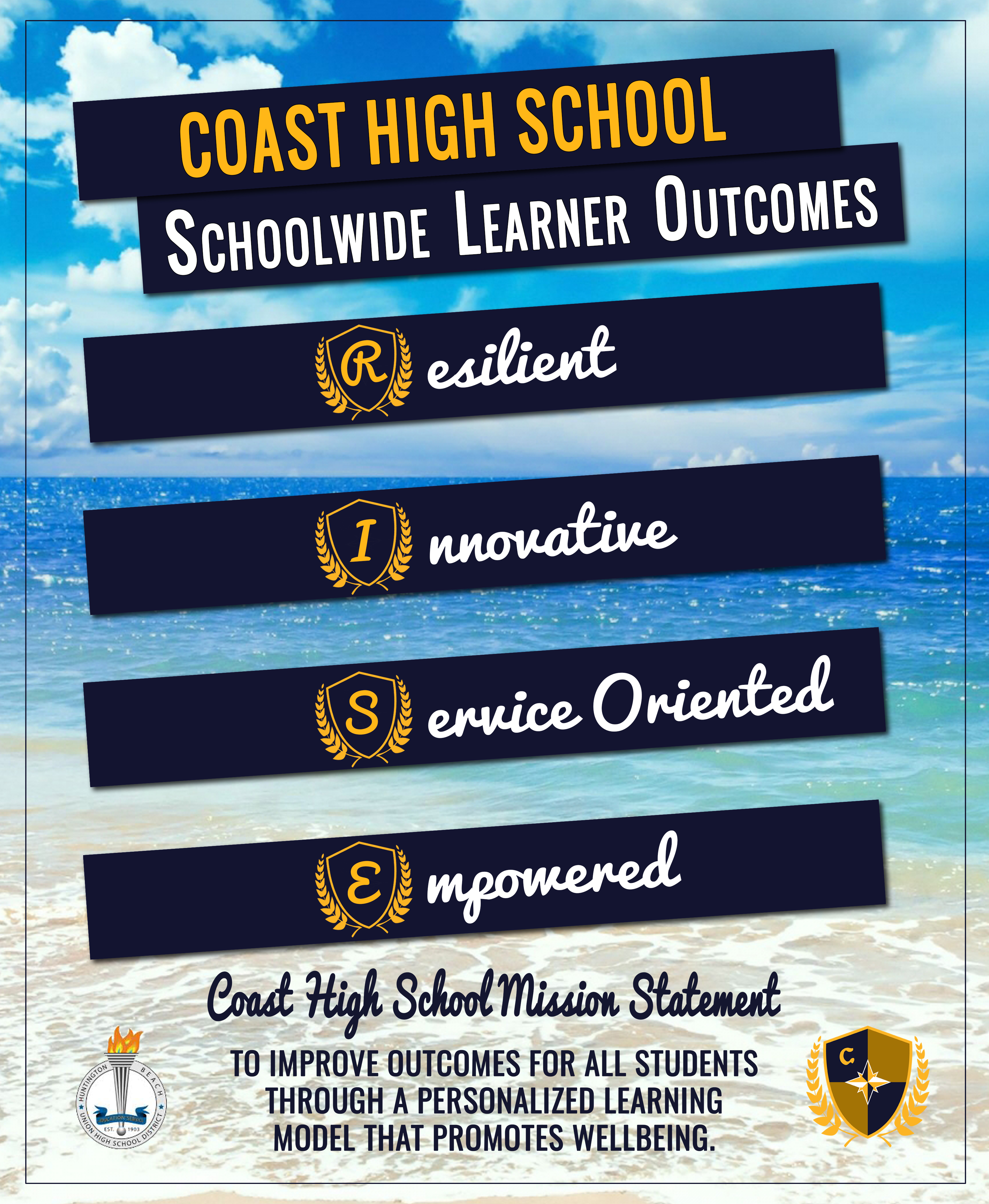 Schoolwide Learning Outcomes