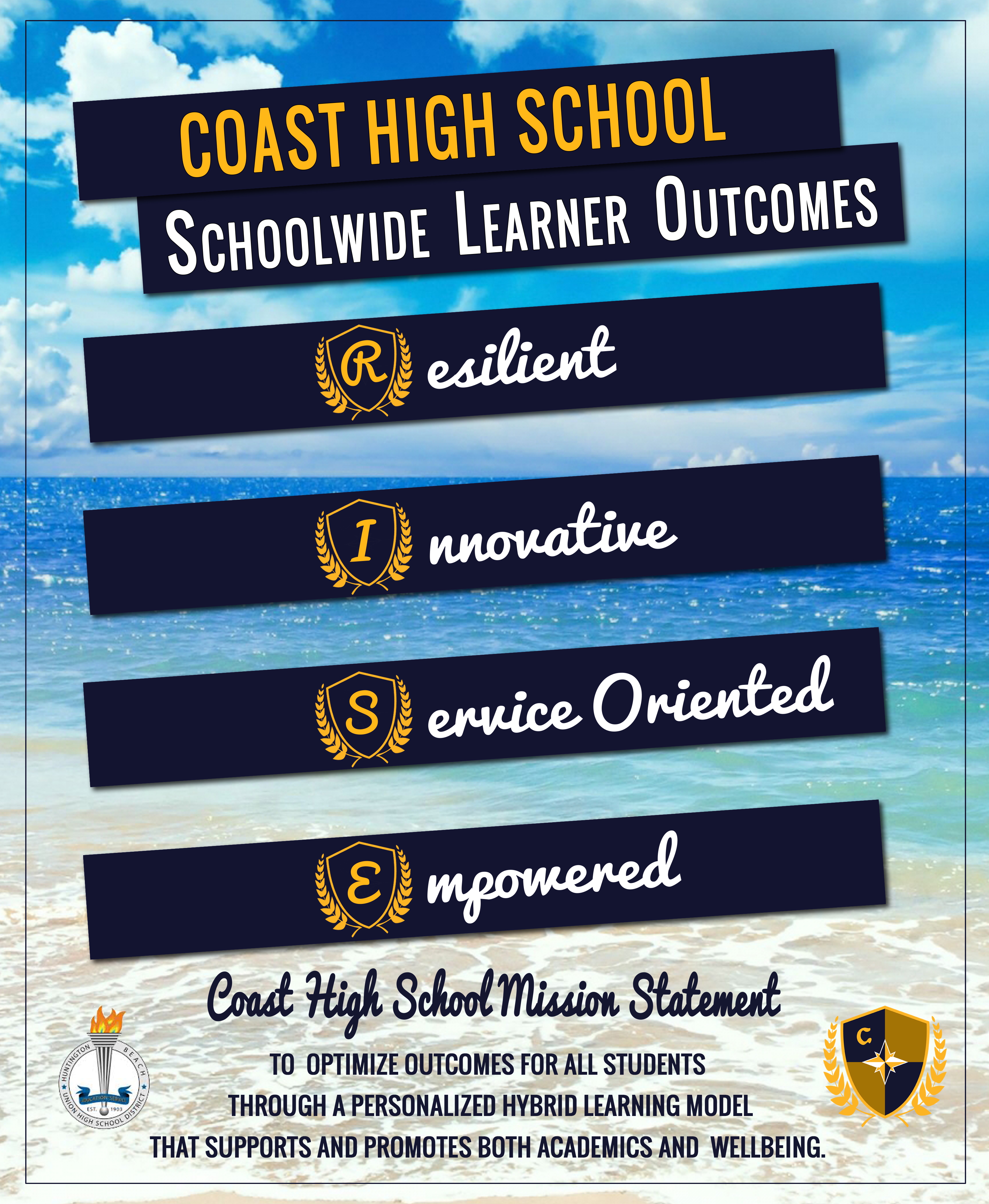 Schoolwide Learning Outcomes